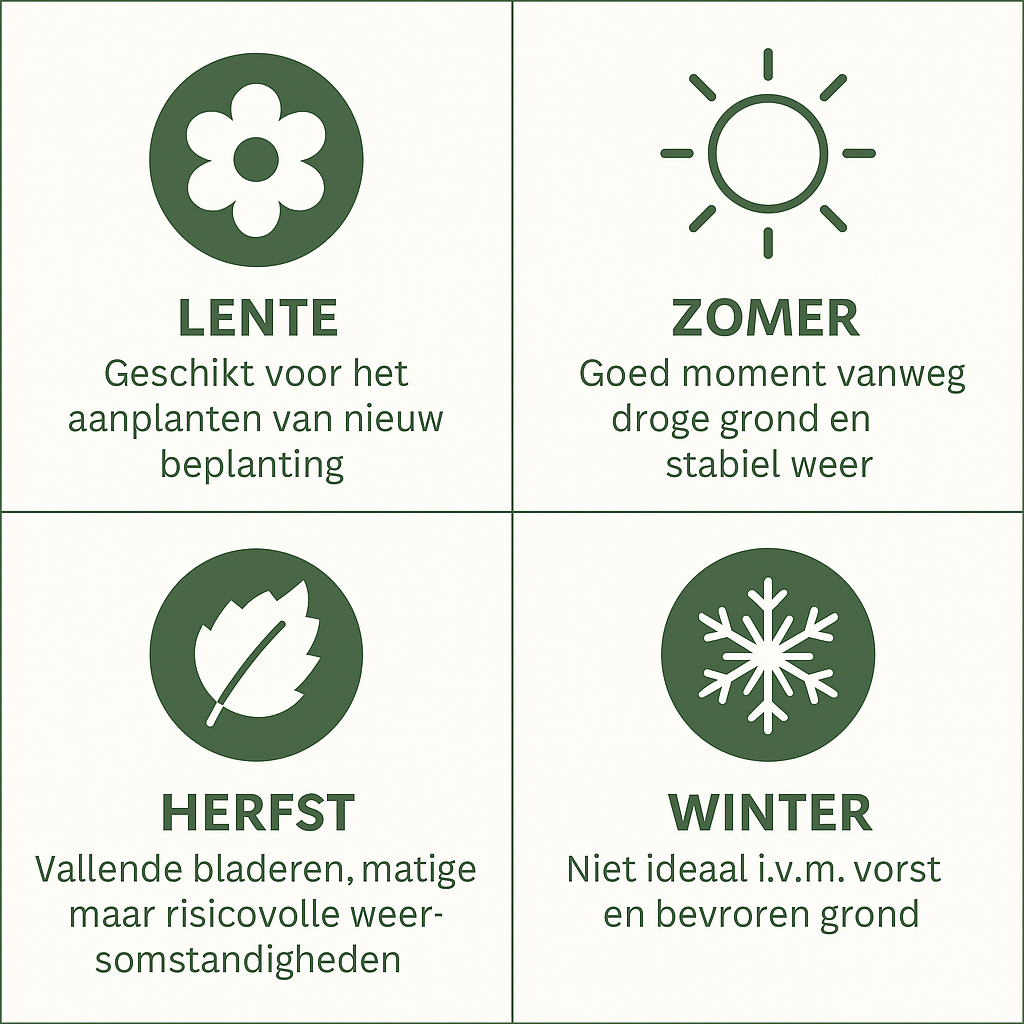 Vier seizoenen infographic